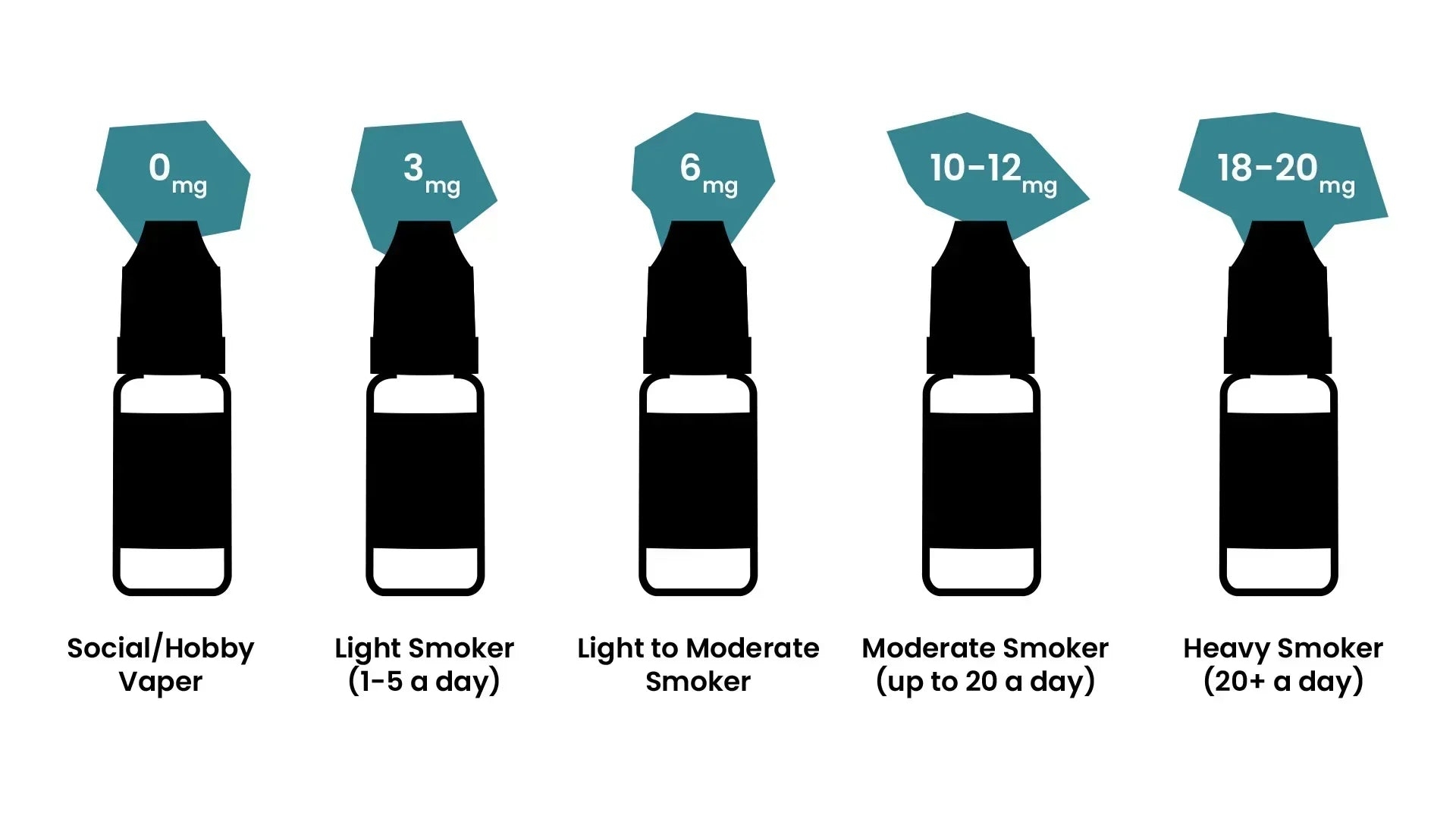 Get the Most Out of Your Vape: Optimizing Nicotine Levels for the Perfect Hit