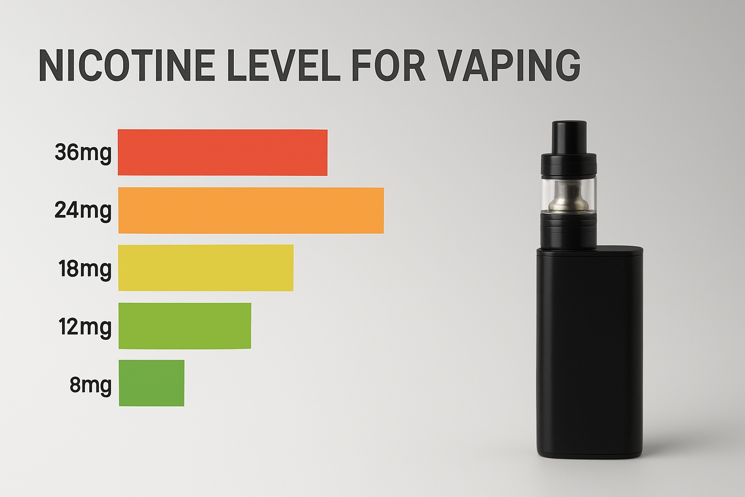 Choosing the Right Nicotine Level for Vaping